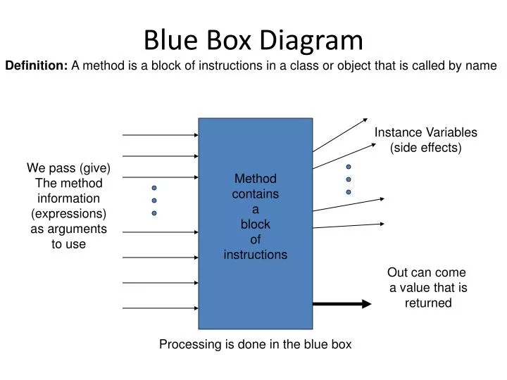 blue box diagram