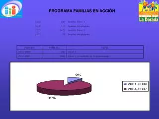 programa familias en acci n