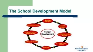 the school development model