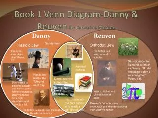 Book 1 Venn Diagram-Danny &amp; Reuven by Katherine McAtee