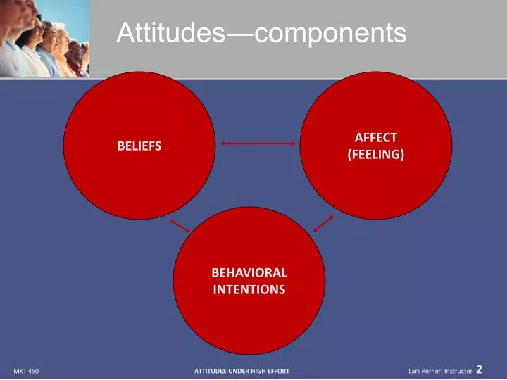 attitudes components