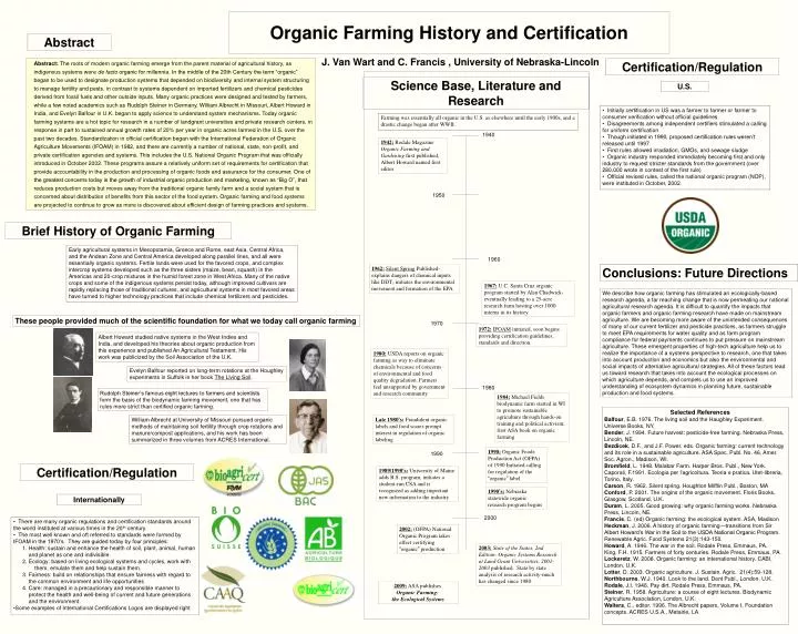 organic farming history and certification