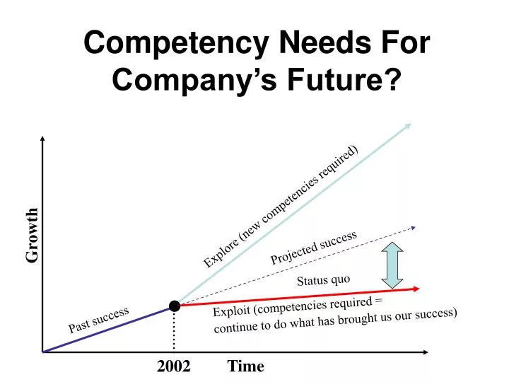 competency needs for company s future