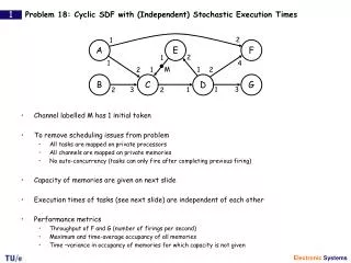 Problem 18: Cyclic SDF with (Independent) Stochastic Execution Times