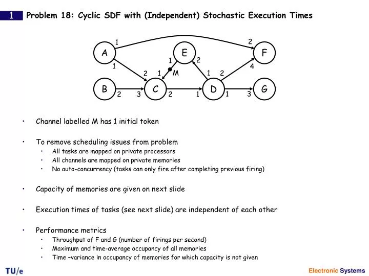 problem 18 cyclic sdf with independent stochastic execution times