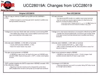 UCC28019A: Changes from UCC28019