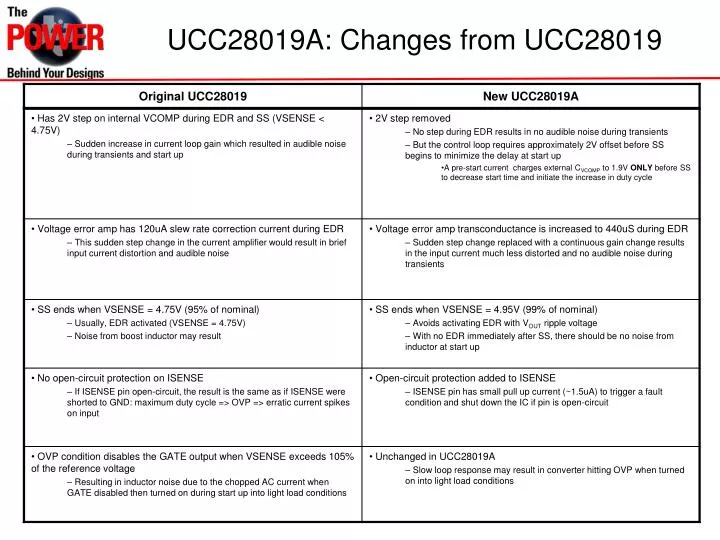 ucc28019a changes from ucc28019