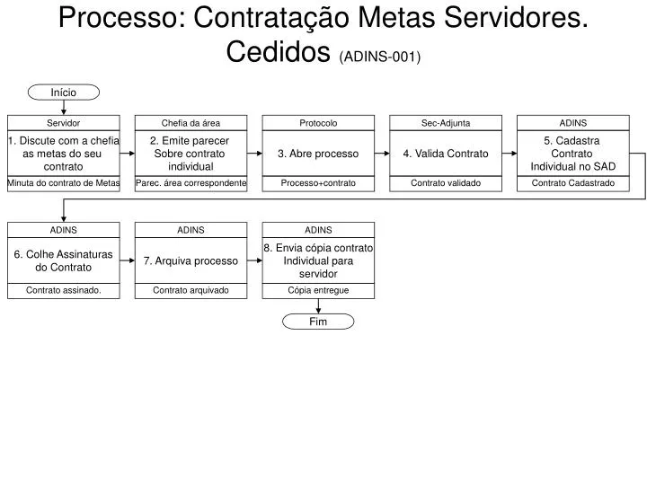 processo contrata o metas servidores cedidos adins 001