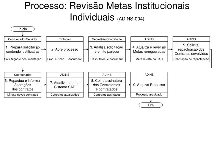 processo revis o metas institucionais individuais adins 004