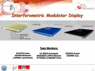 Interferometric Modulator Display