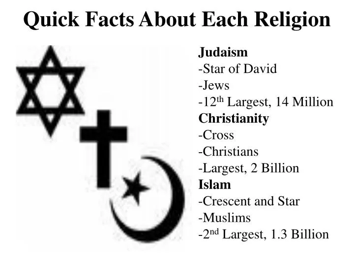 quick facts about each religion