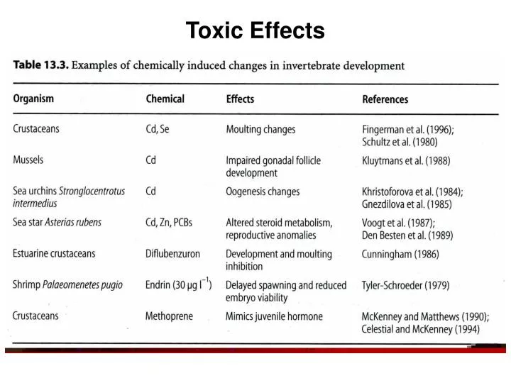 toxic effects