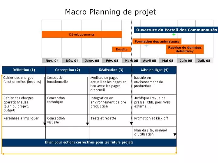 macro planning de projet