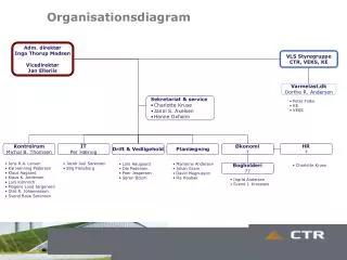 organisationsdiagram