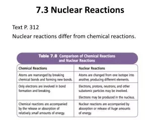 7.3 Nuclear Reactions