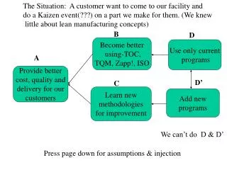 The Situation: A customer want to come to our facility and