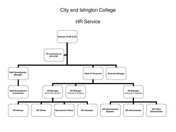 city and islington college hr service