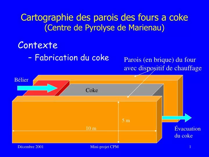 cartographie des parois des fours a coke centre de pyrolyse de marienau