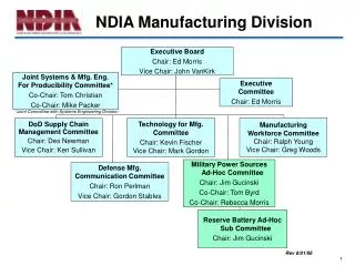 NDIA Manufacturing Division