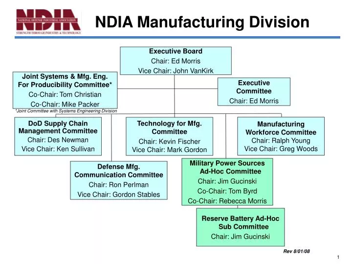ndia manufacturing division