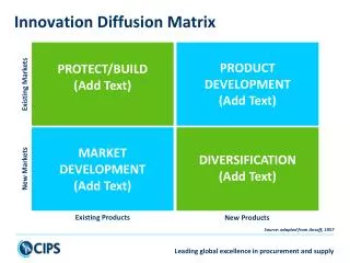 Innovation Diffusion Matrix