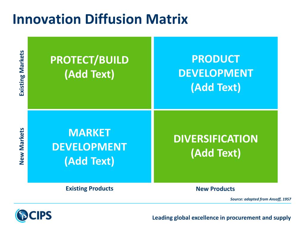 PPT - Innovation Diffusion Matrix PowerPoint Presentation, free ...