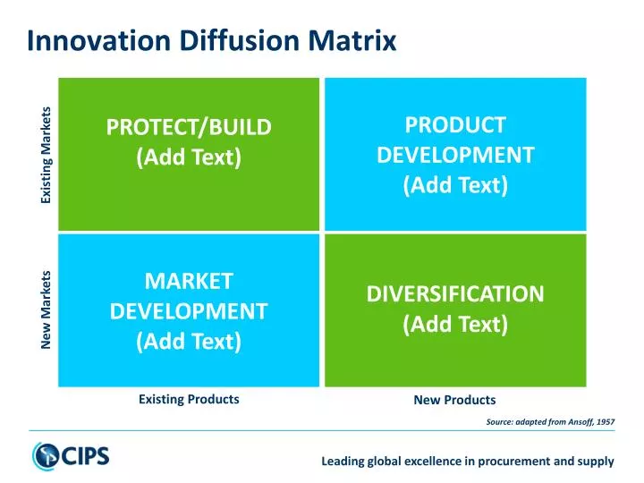 innovation diffusion matrix