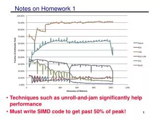 Notes on Homework 1