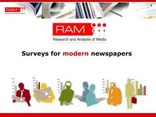 Surveys for modern newspapers