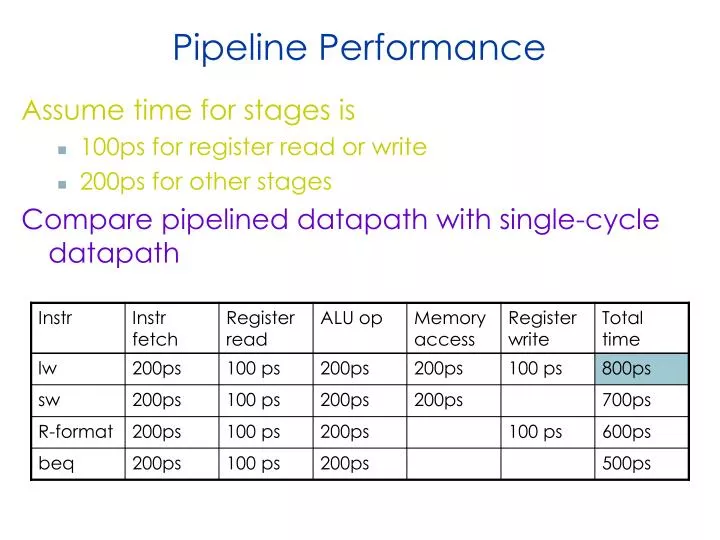 pipeline performance