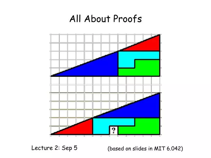 all about proofs