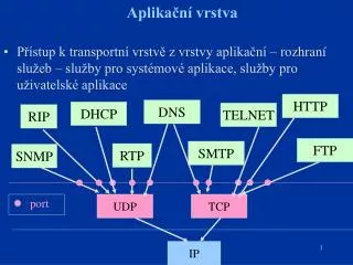 aplika n vrstva