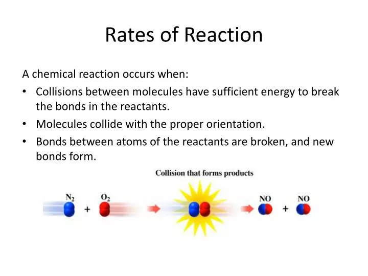 rates of reaction