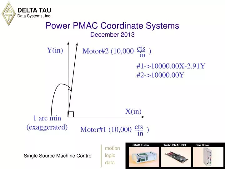 power pmac coordinate systems december 2013