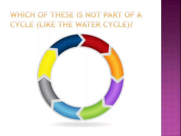which of these is not part of a cycle like the water cycle