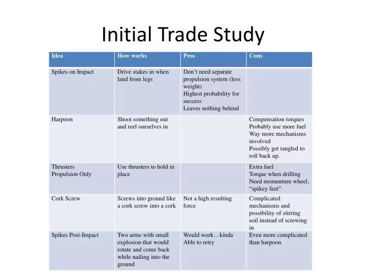 initial trade study