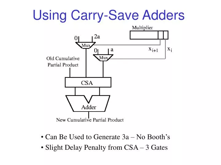using carry save adders