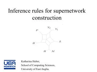 Inference rules for supernetwork construction