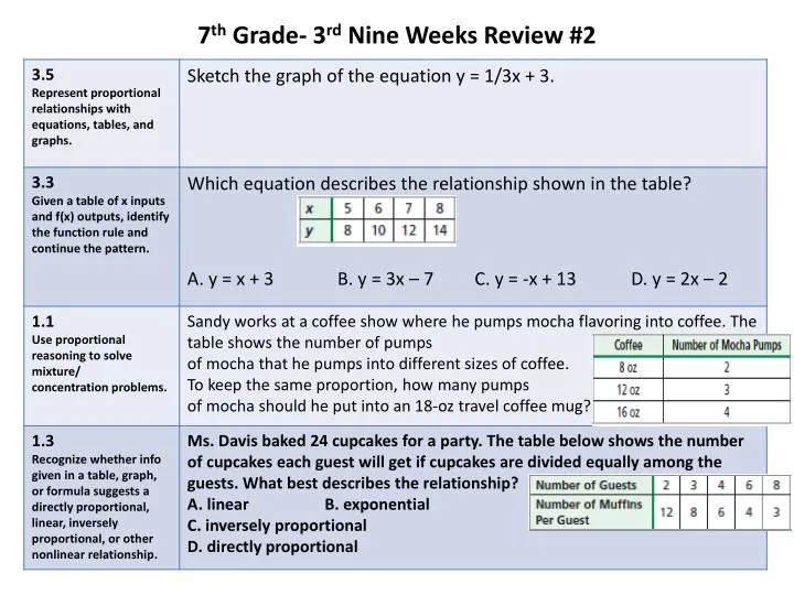 7 th grade 3 rd nine weeks review 2