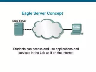 Eagle Server Concept