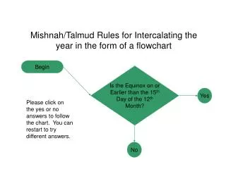 Mishnah/Talmud Rules for Intercalating the year in the form of a flowchart