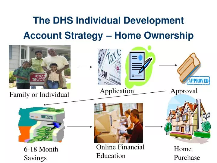 the dhs individual development account strategy home ownership