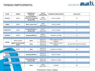 tiendas participantes