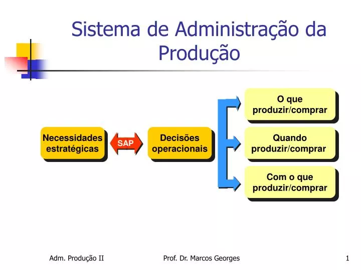 sistema de administra o da produ o