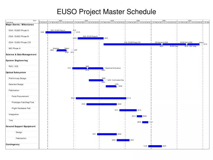 euso project master schedule