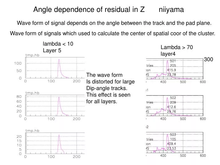 angle dependence of residual in z niiyama