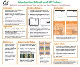 Massive Parallelization of SAT Solvers
