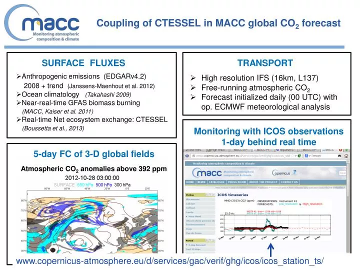 coupling of ctessel in macc global co 2 forecast