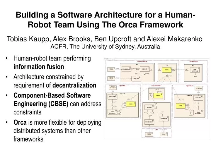 building a software architecture for a human robot team using the orca framework