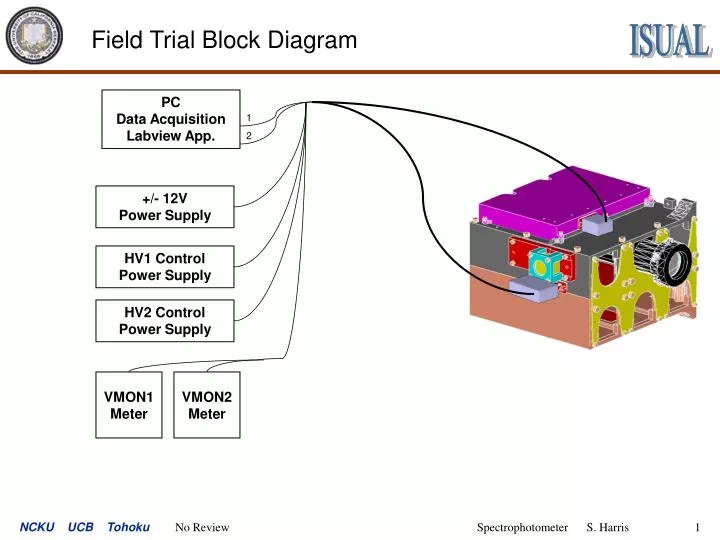 field trial block diagram